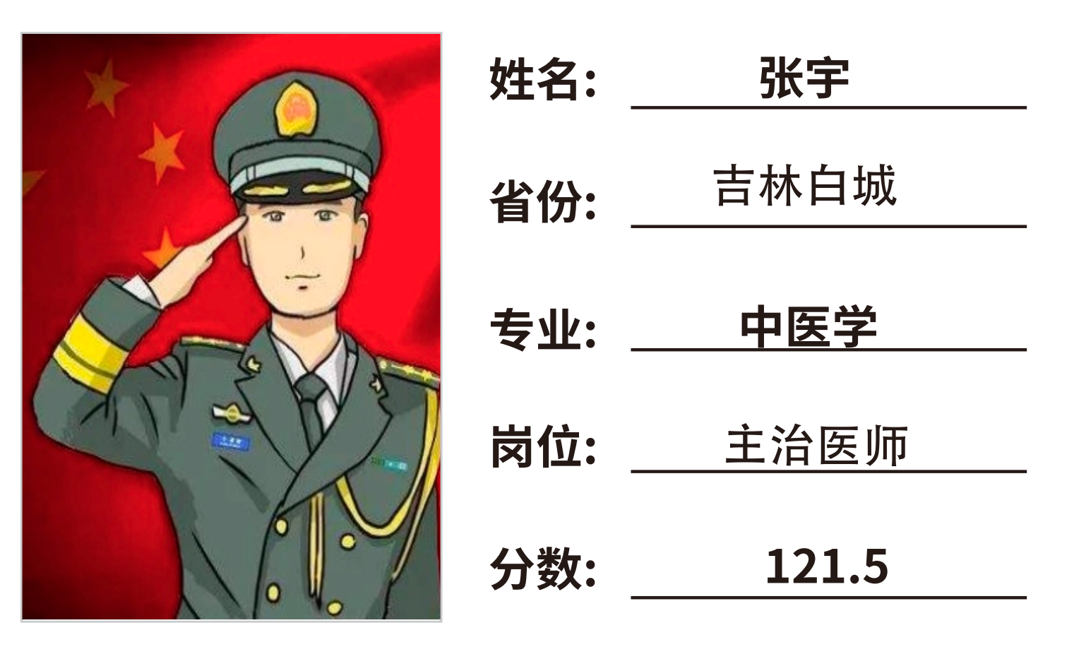 捷报！恭喜张宇上岸吉林白城陆军主治医师！！