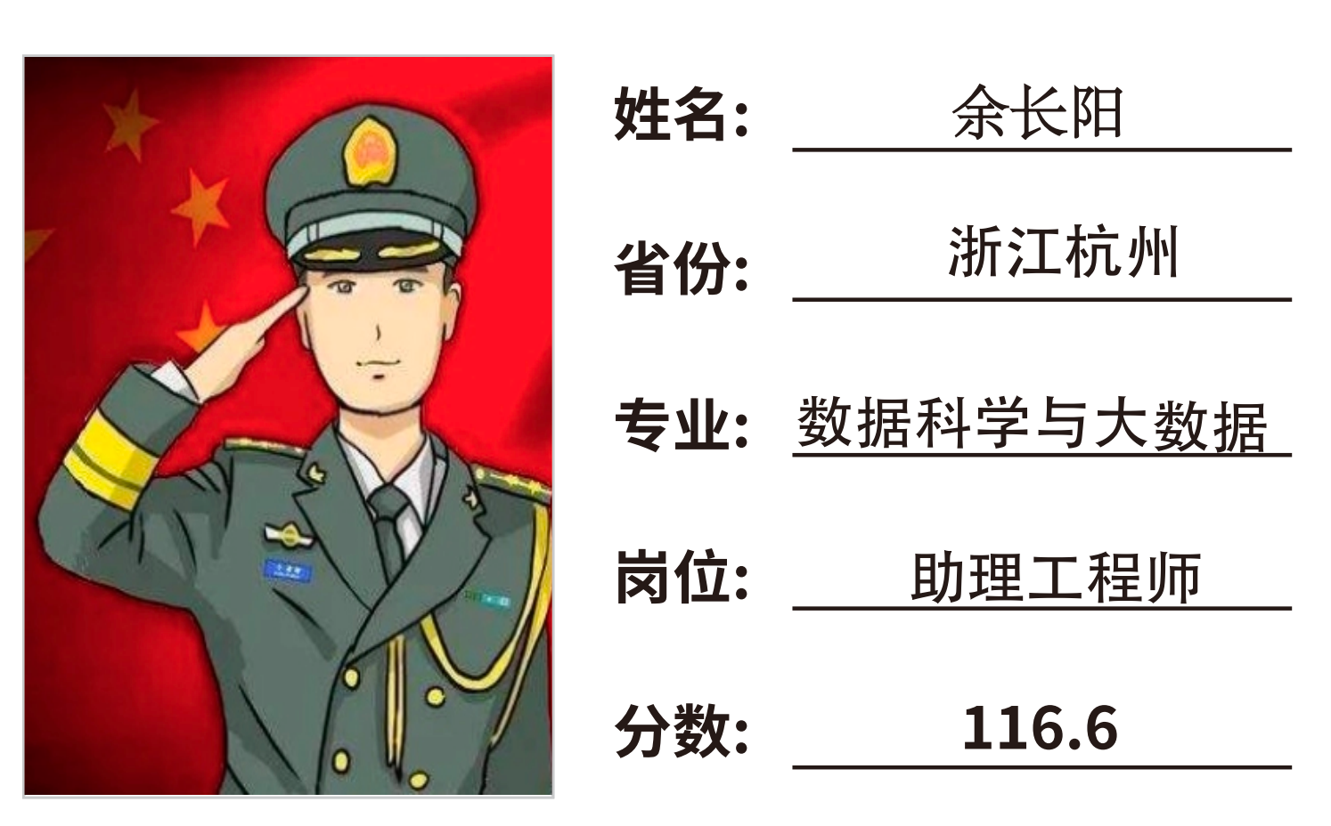 捷报！恭喜余长阳上岸浙江杭州武警部队助理工程师！