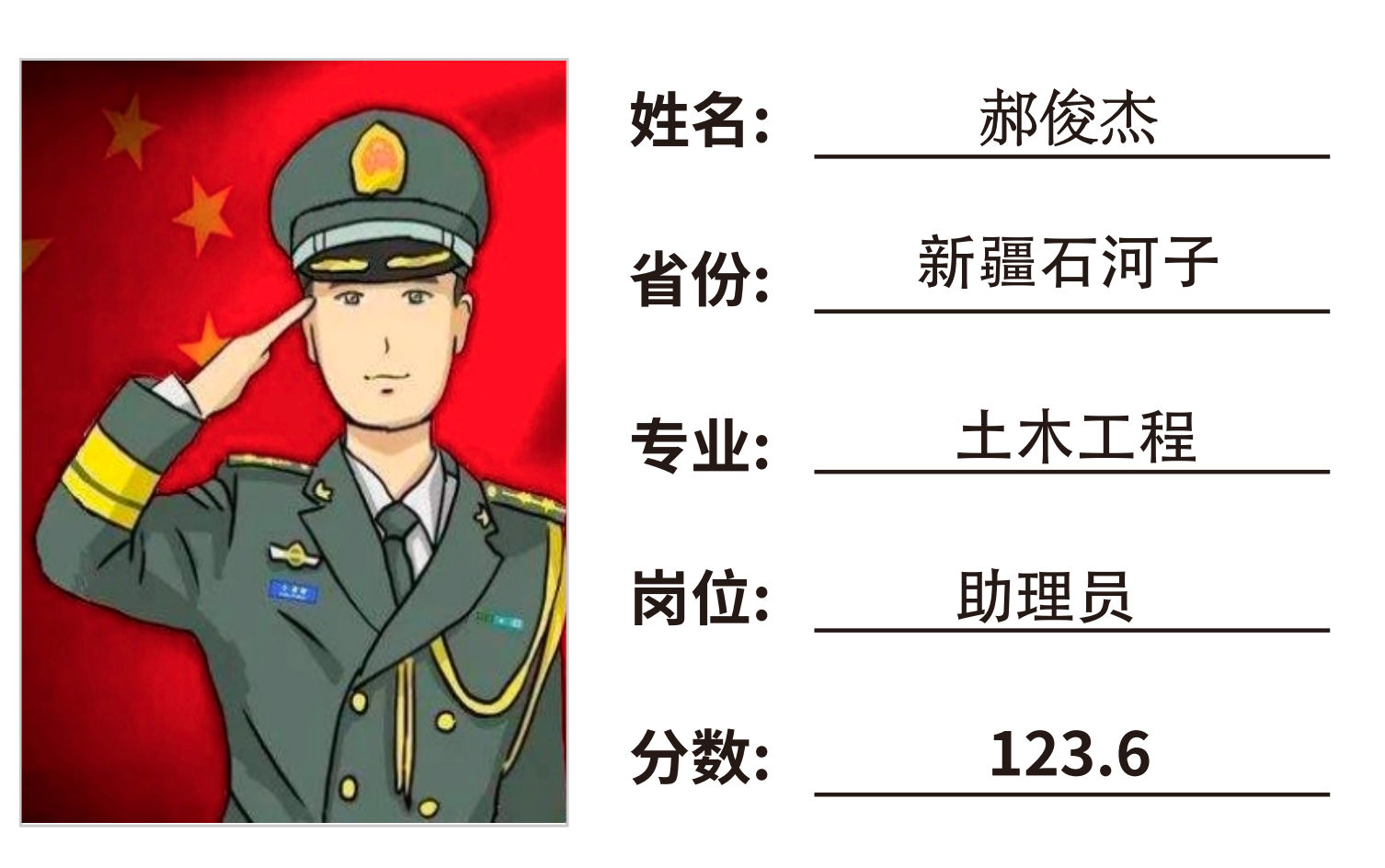 捷报！恭喜郝俊杰上岸新疆石河子武警部队助理员！