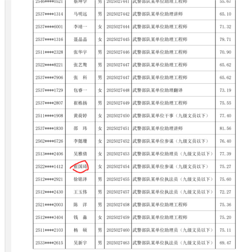 崔国琦，女生，上岸武警部队某单位参谋岗位